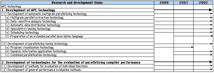 R&D System